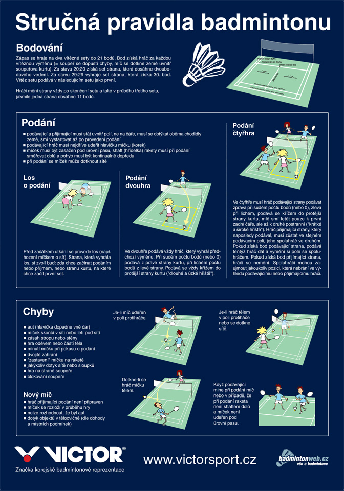 Pravidla badmintonu - Kliknutím zvtšíte