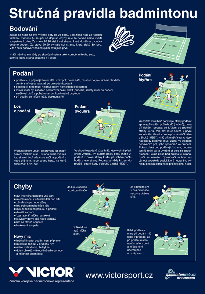 Pravidla badmintonu - Kliknutím zvětšíte